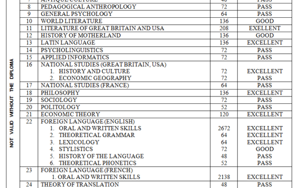 University Diploma in English 3